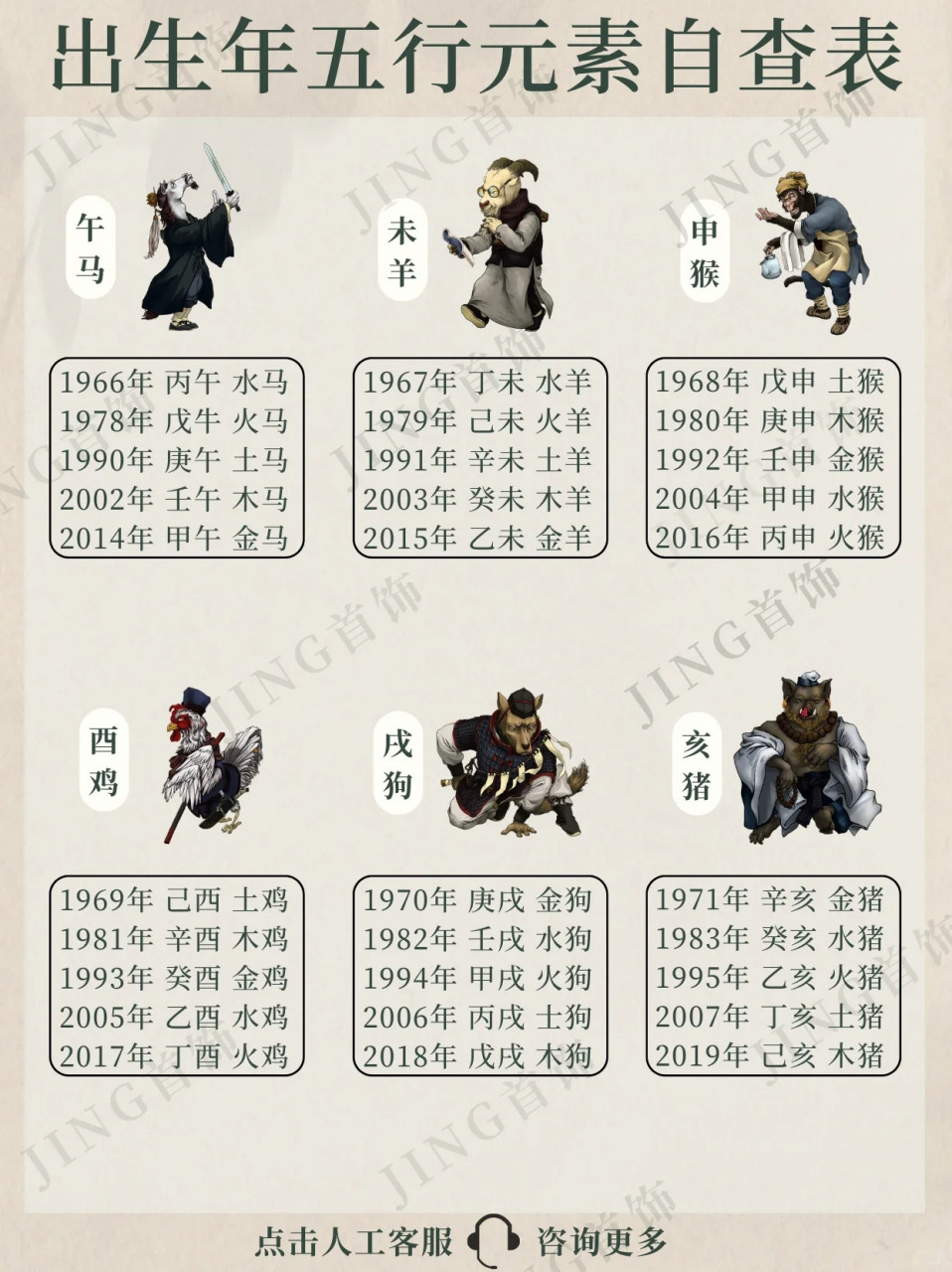 出生年月日五行查询表(出生年月日五行查询表万年历)