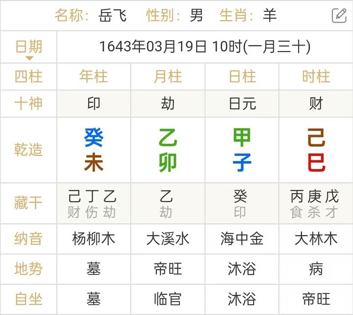 八字入门的九个基本步骤包括(八字1一9八绝最简单三个步骤详解) 八字入门的九个基本步骤包括(八字1一9八绝最简单三个步骤详解)