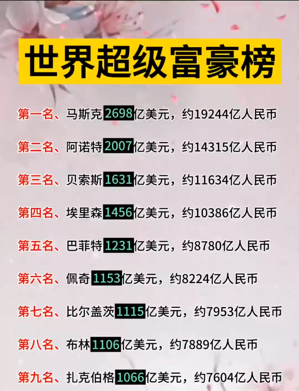 全球第一大姓(全球第一大姓是谁)