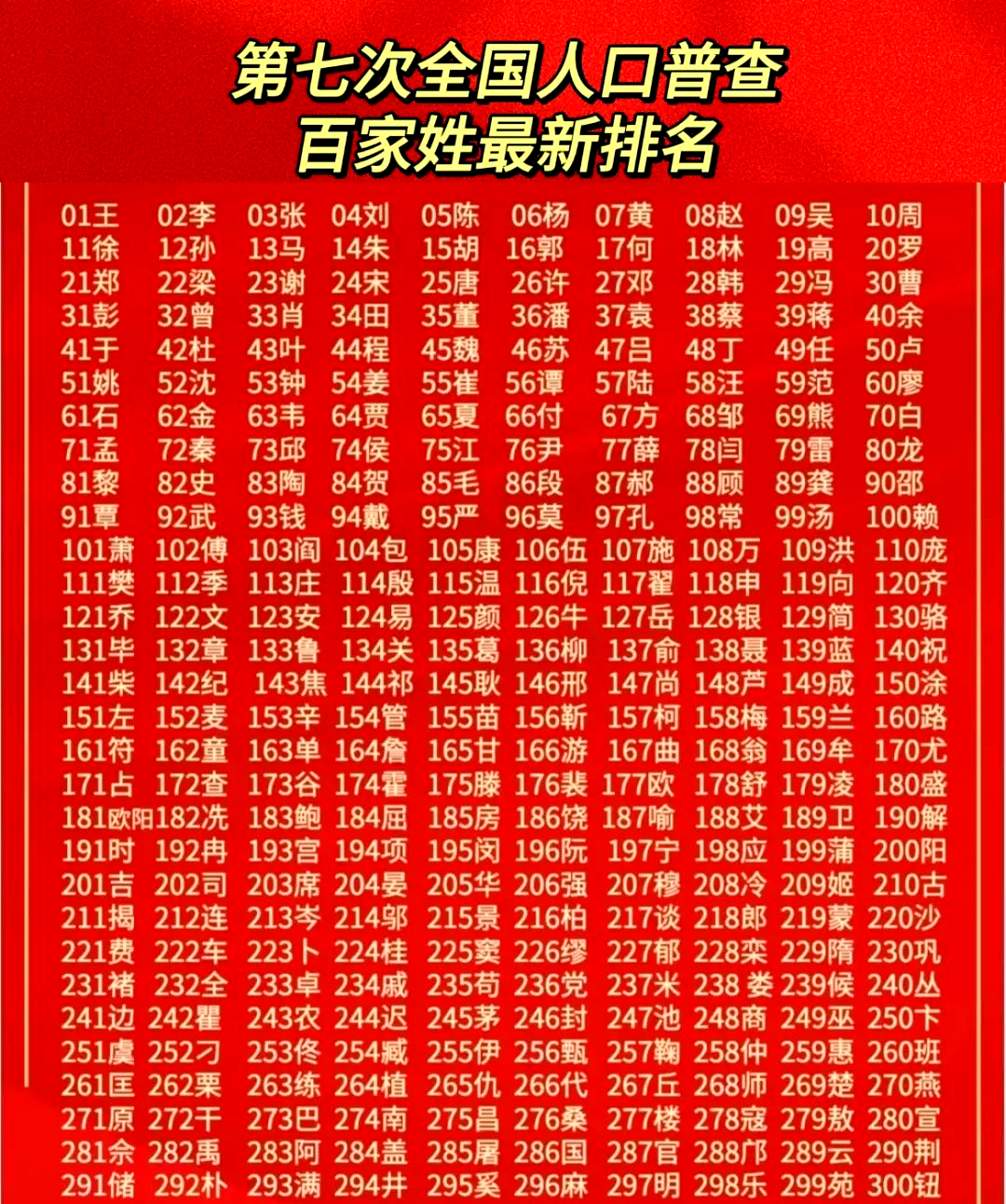 姓氏攻略(姓氏公众号) 姓氏攻略(姓氏公众号)