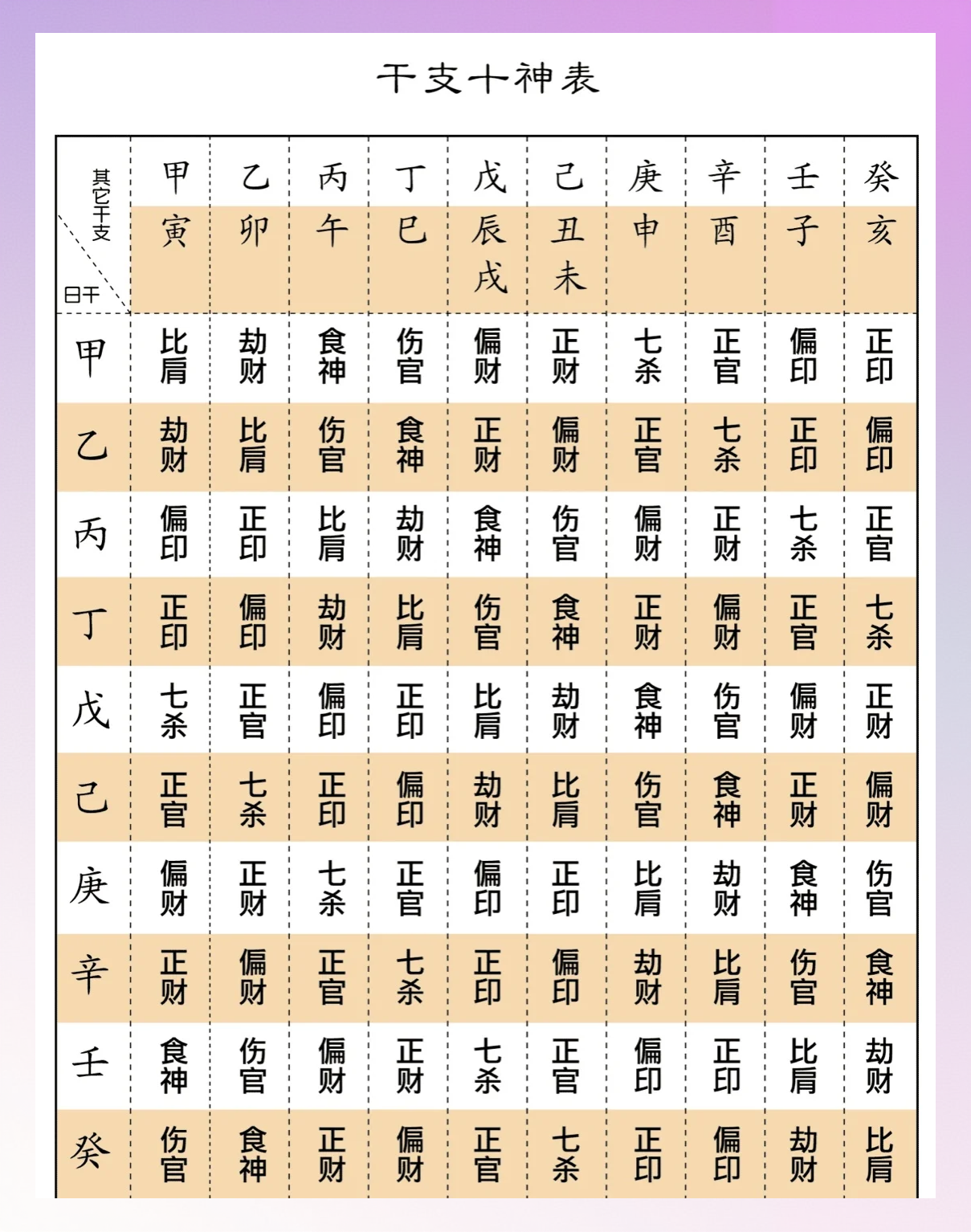 八字命盘免费排盘新浪(元亨利贞四柱八字排盘详解析) 八字命盘免费排盘新浪(元亨利贞四柱八字排盘详解析)