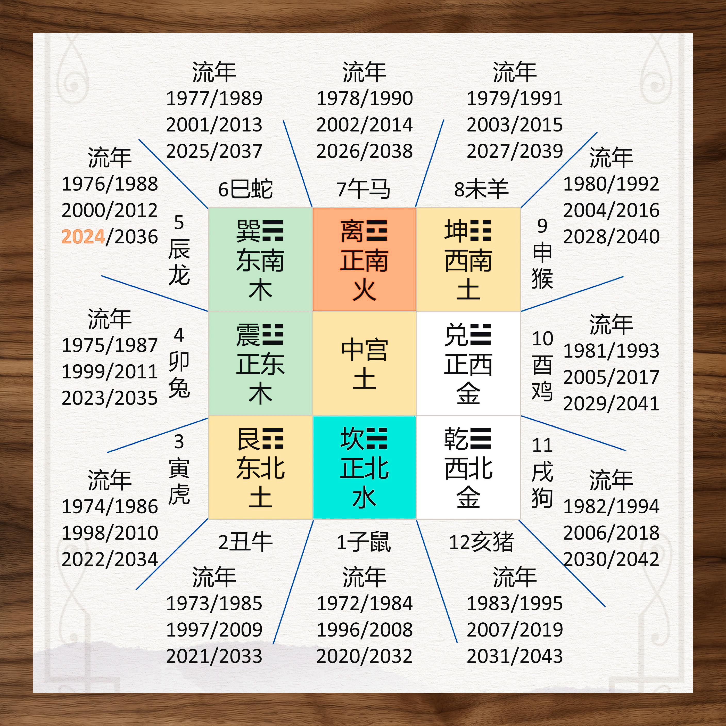 关于奇门遁甲排盘(免费版)软件下载的信息 关于奇门遁甲排盘(免费版)软件下载的信息