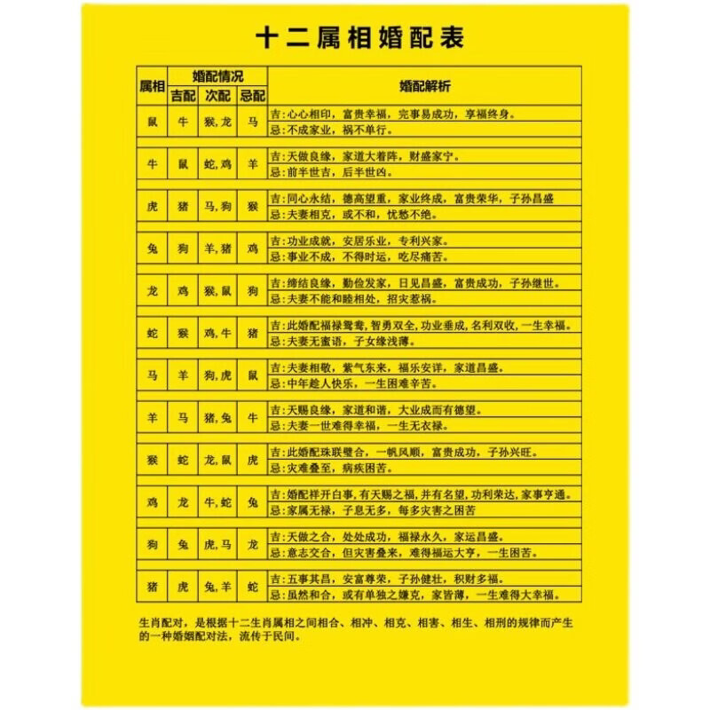 五行生辰八字婚配表(生辰八字算命婚姻配对) 五行生辰八字婚配表(生辰八字算命婚姻配对)