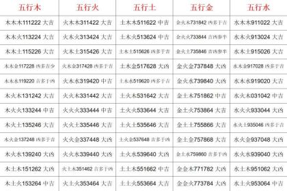 名字三才配置查询(名字三才配置吉凶对照) 名字三才配置查询(名字三才配置吉凶对照)