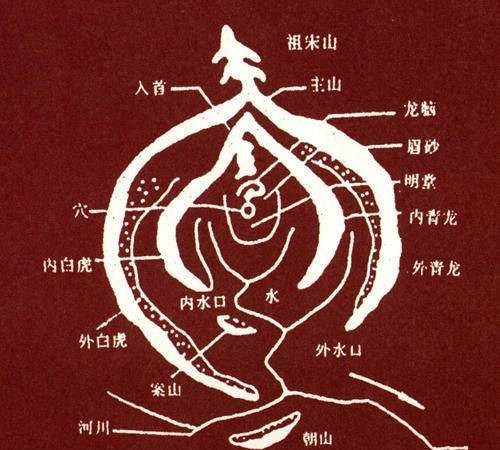 墓地风水青龙过堂(墓地风水青龙过堂有什么好处)