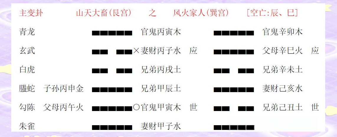 占卜六爻免费算卦详解(占卜六爻每日一占免费算卦)