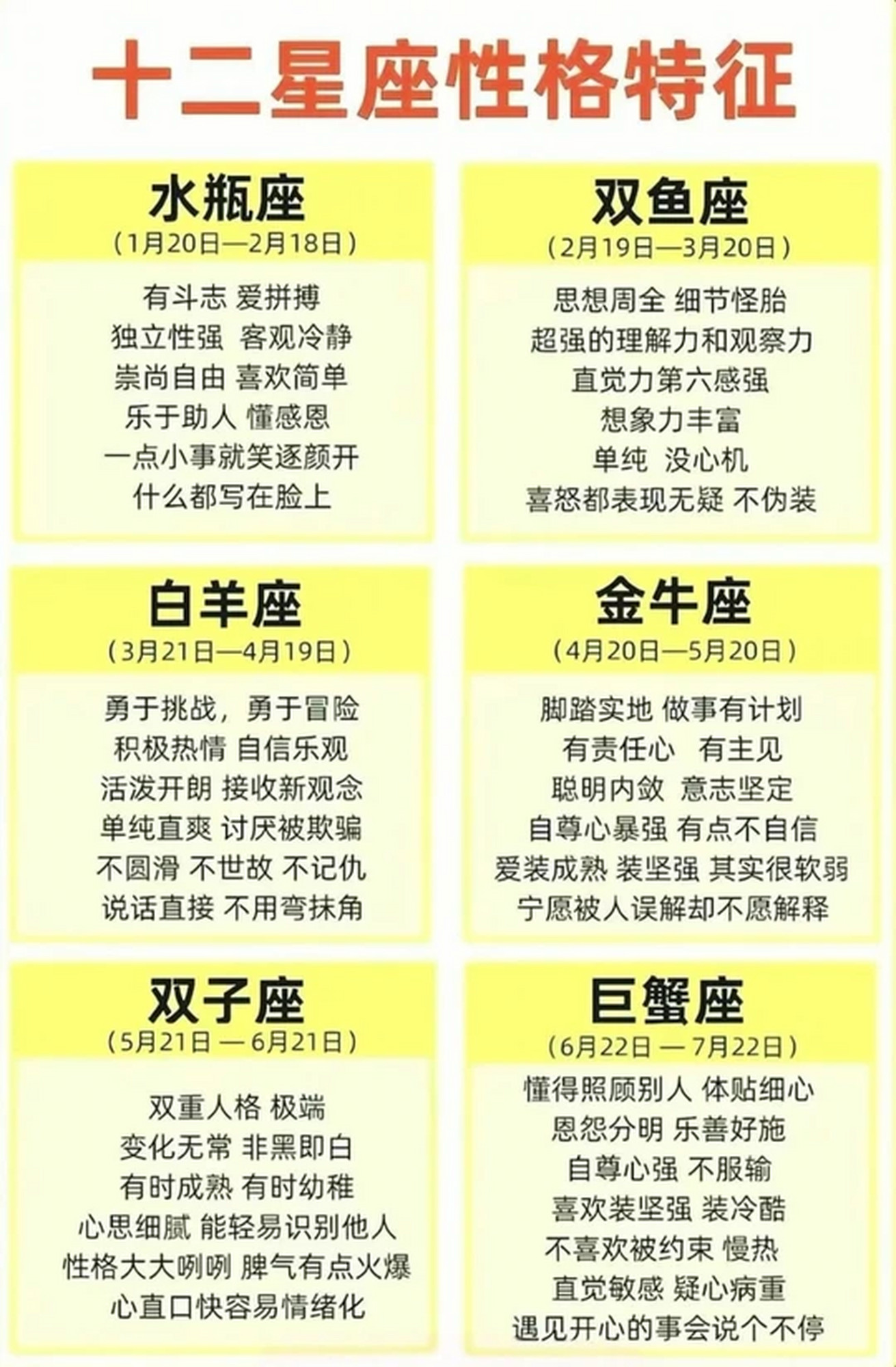 十二星座详解完整版(十二星座详解完整版图片)