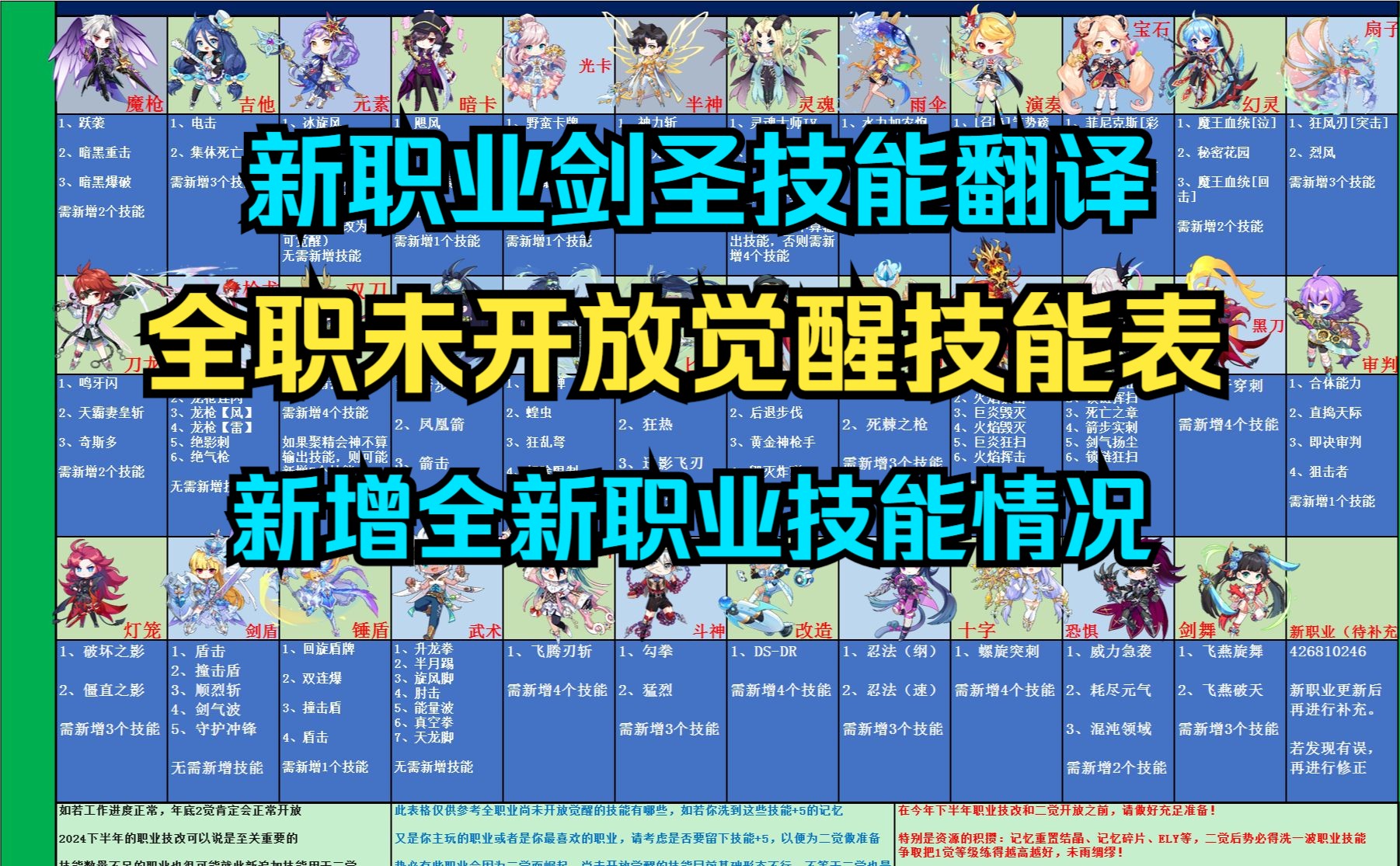 占卜师技能介绍(占卜师各个序列能力)