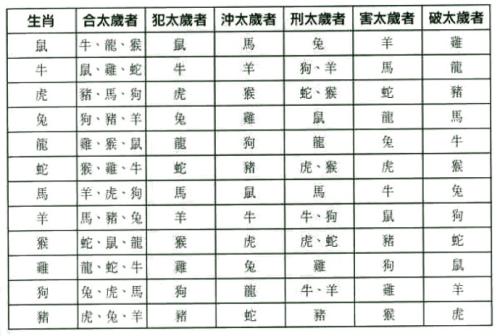八字相刑是什么意思(八字格局七杀格是什么意思)