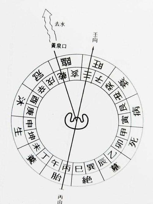 墓地选址风水口诀(墓地选址风水口诀是什么)