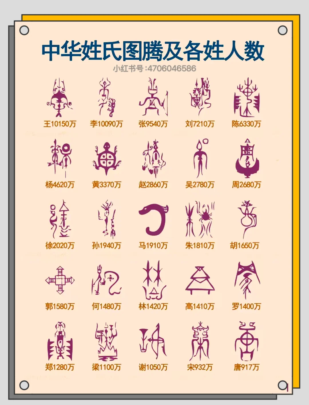 中华姓氏起源一览图(中华姓氏起源一览图片) 中华姓氏起源一览图(中华姓氏起源一览图片)