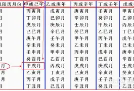 王奕辰打分怎么算(王奕辰五行属性是不是相克)