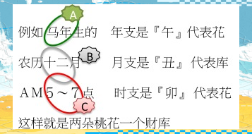 八字桃花是怎么说的(八字桃花最厉害的组合) 八字桃花是怎么说的(八字桃花最厉害的组合)