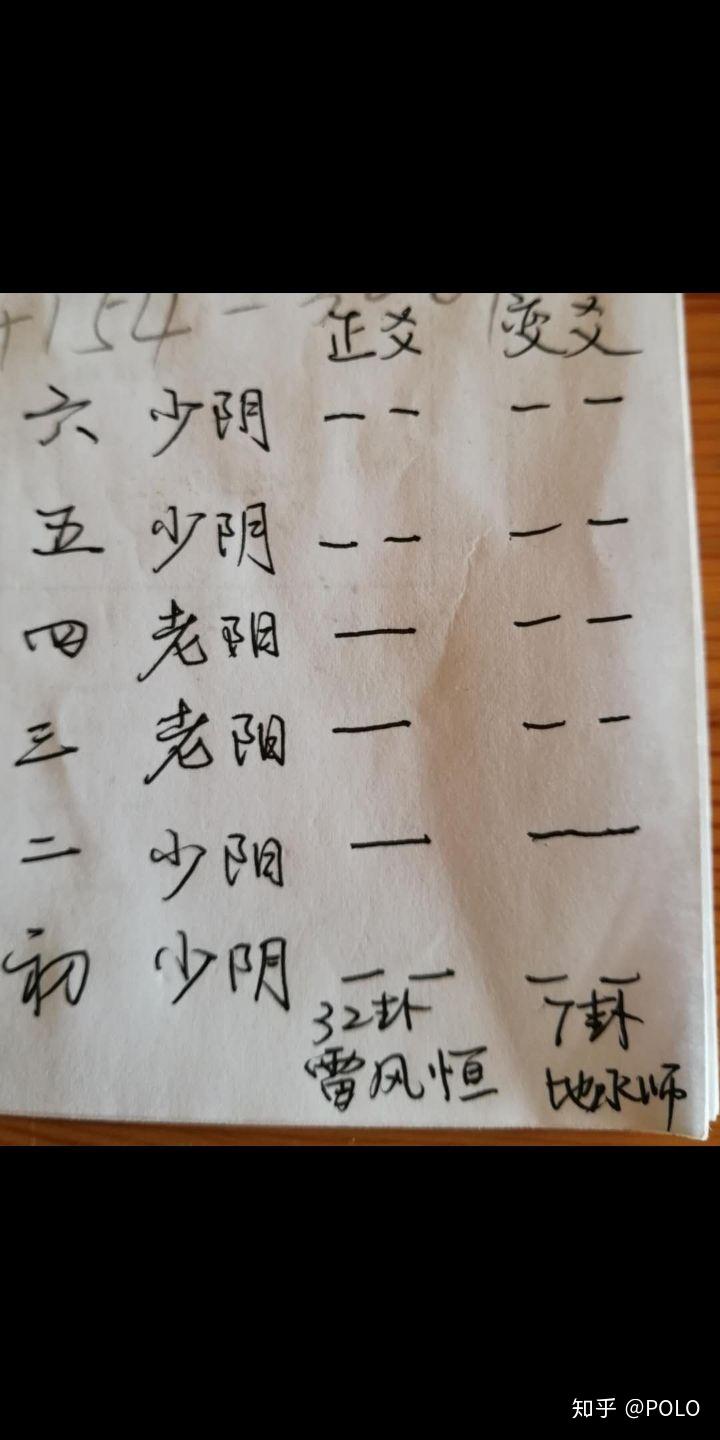 台湾六爻高人真名叫什么(台湾六爻高人真名叫什么名字)