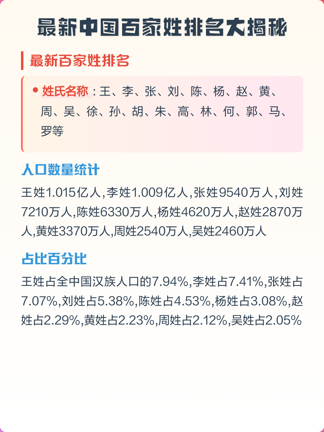 全国百家姓排名表最新标准版(全国百家姓人口数量排名25年)