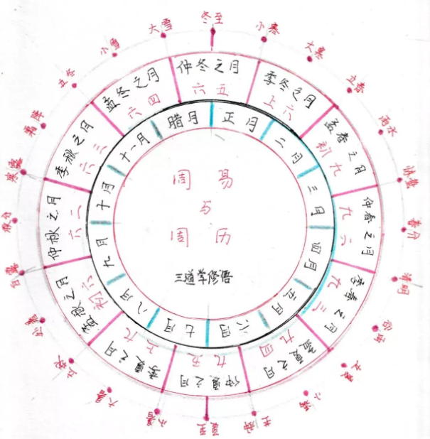 最简单的占卜方法有哪些(最简单的占卜方法有哪些视频)