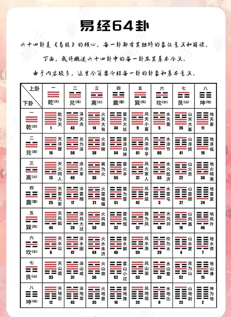 每日一占每日一卦(每日一占每日一卦周易占卜) 每日一占每日一卦(每日一占每日一卦周易占卜)