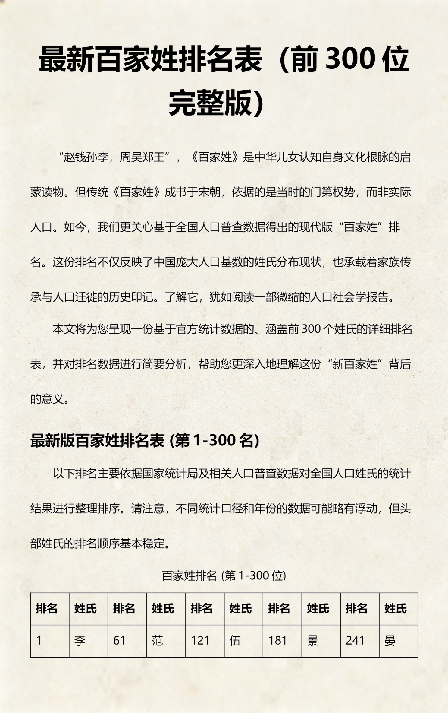 百家姓排名前100名姓氏是什么(百家姓排名前100名姓氏是什么意思)