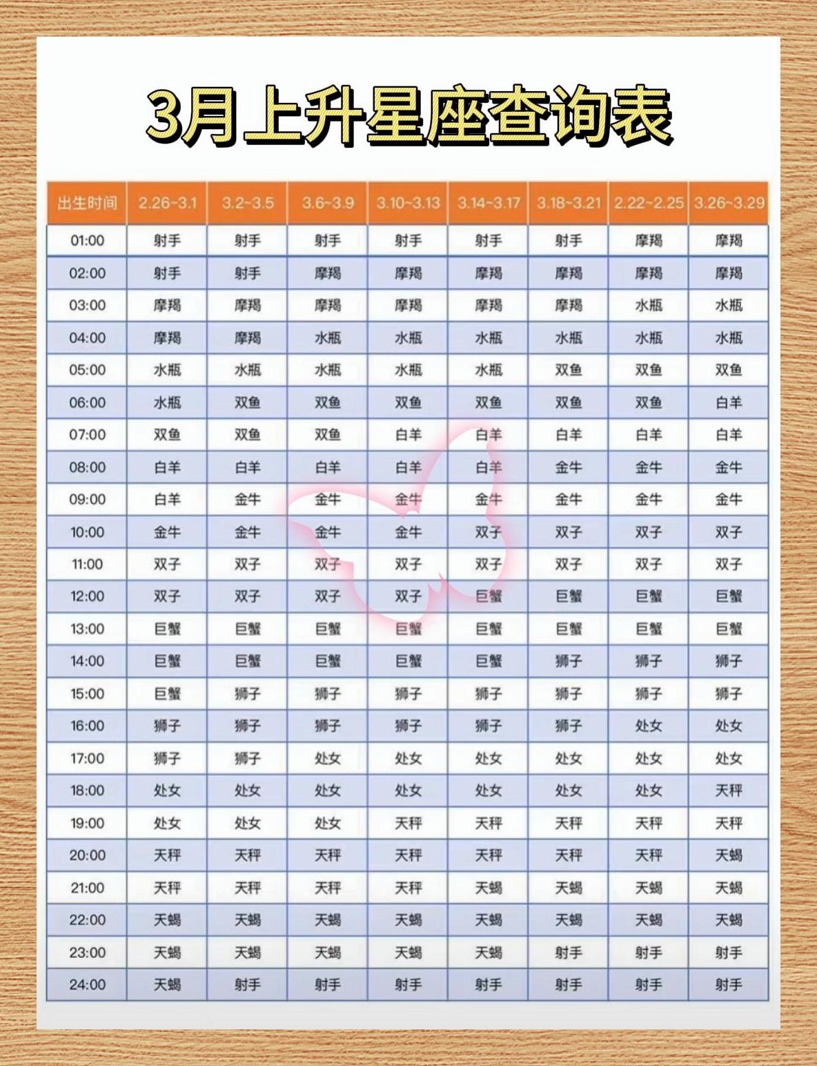 星座运势查询每日更新(星座运势查询每日更新天蝎座2026年2月运势查询)