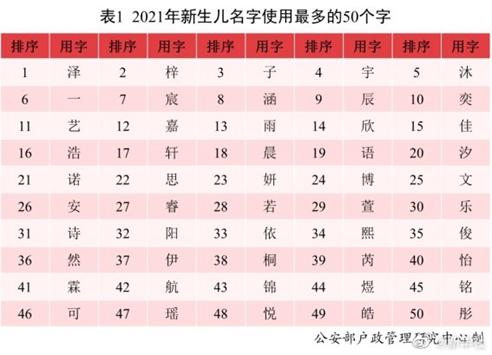 起名字大全男孩2021年(起名字大全男孩2021年出生) 起名字大全男孩2021年(起名字大全男孩2021年出生)