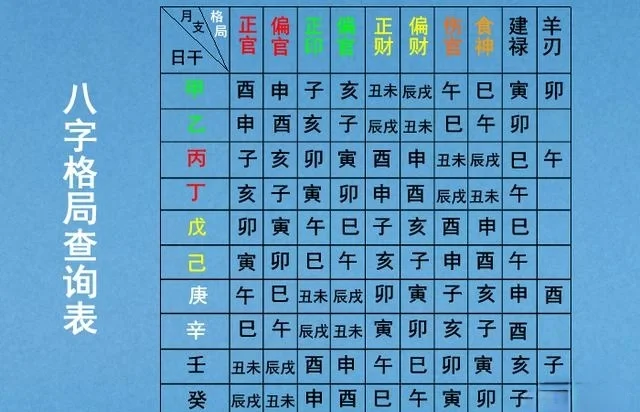 五行八字怎么看(五行八字怎么看有几段婚姻)