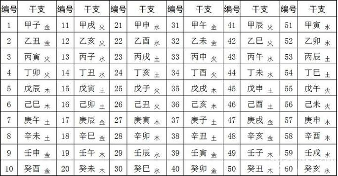八字五行算命精华(八字五行算命精华是什么)
