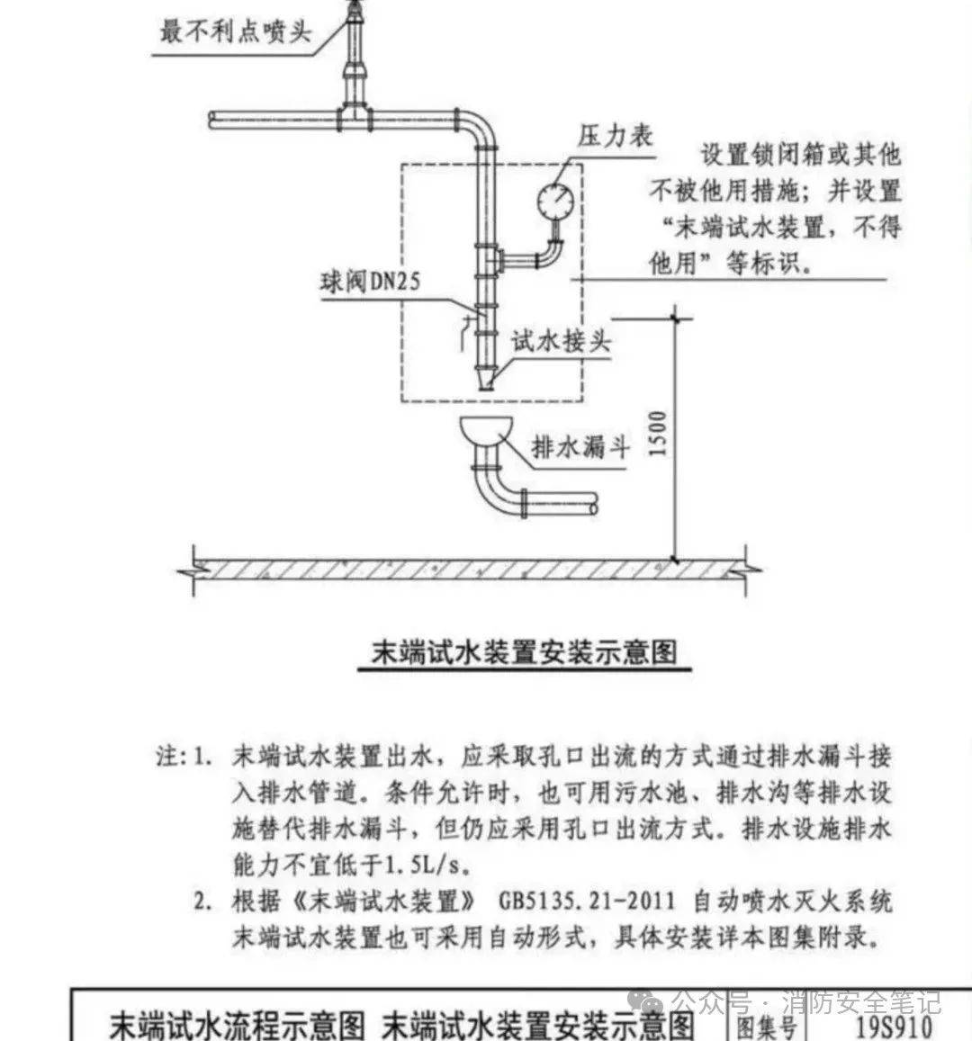 排水口设计流量(排水口设计流量要求) 排水口设计流量(排水口设计流量要求)