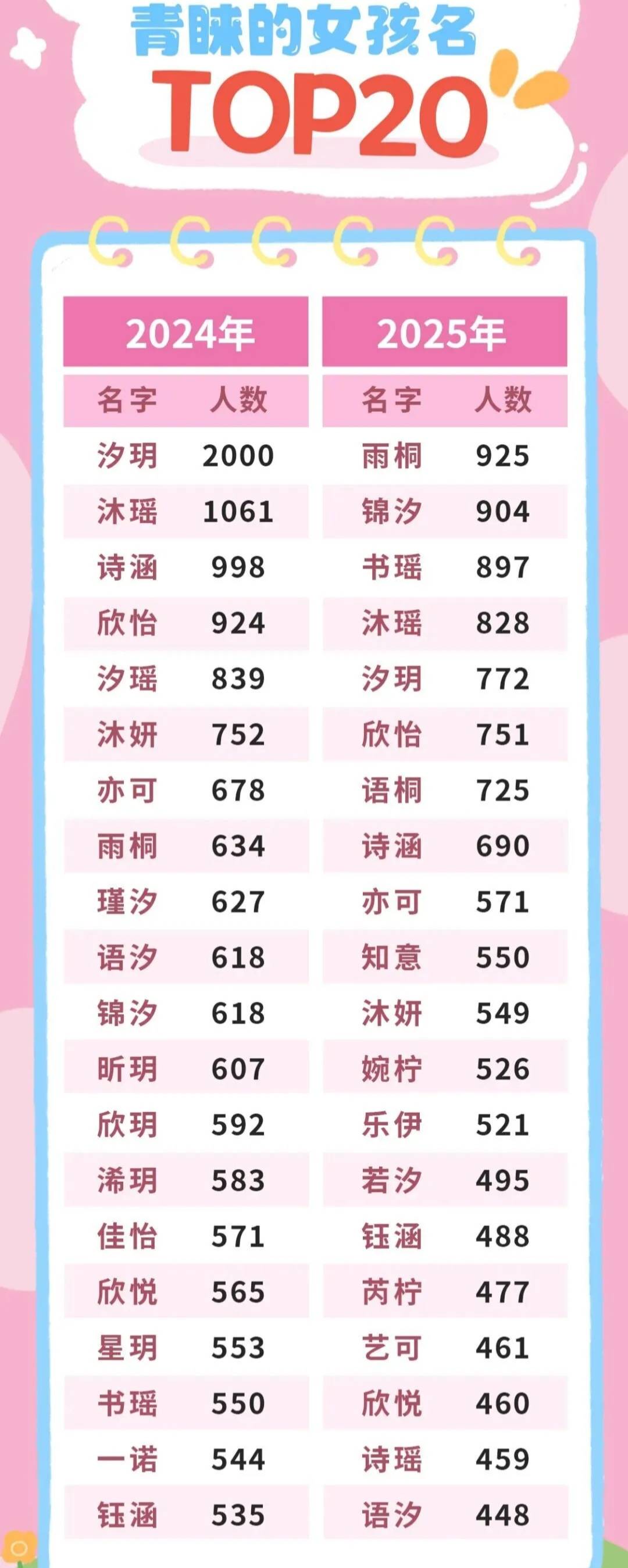 2024起名标准(2024宝宝取名免费起名大全)