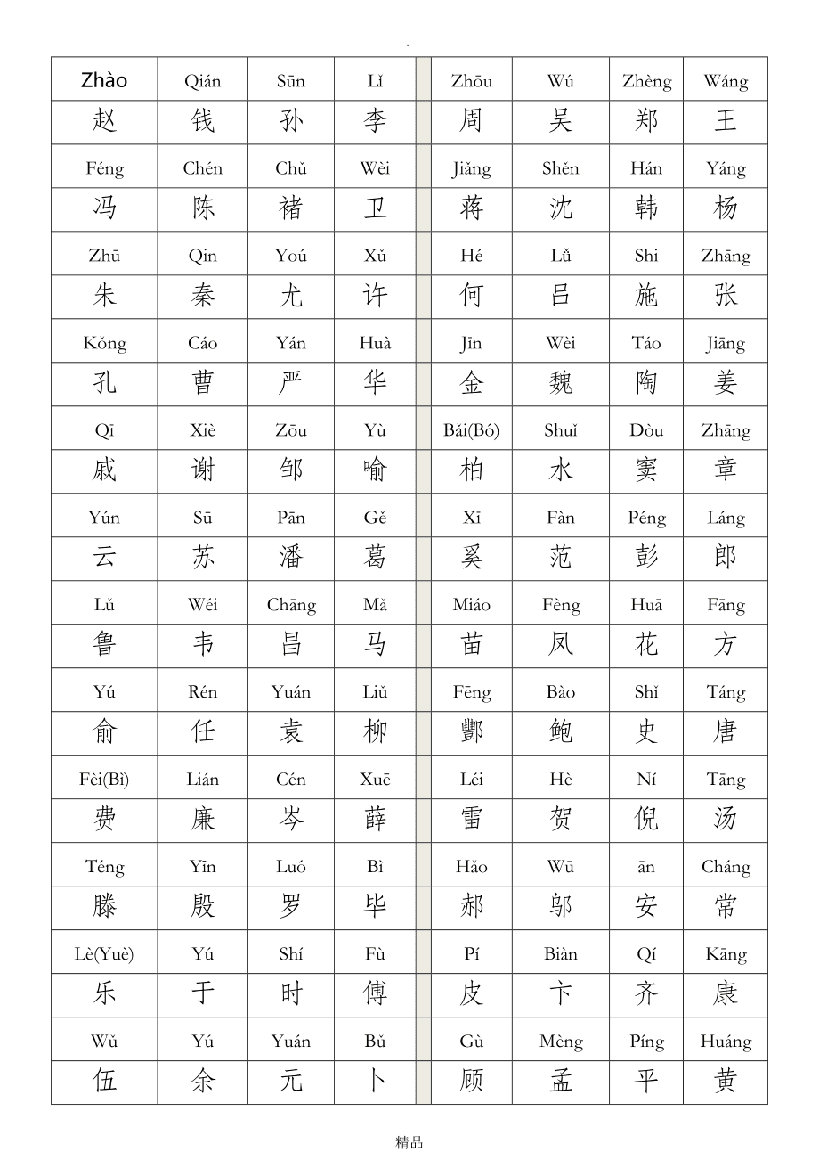 百家姓全文带拼音完整(百家姓带拼音全文正版免费)