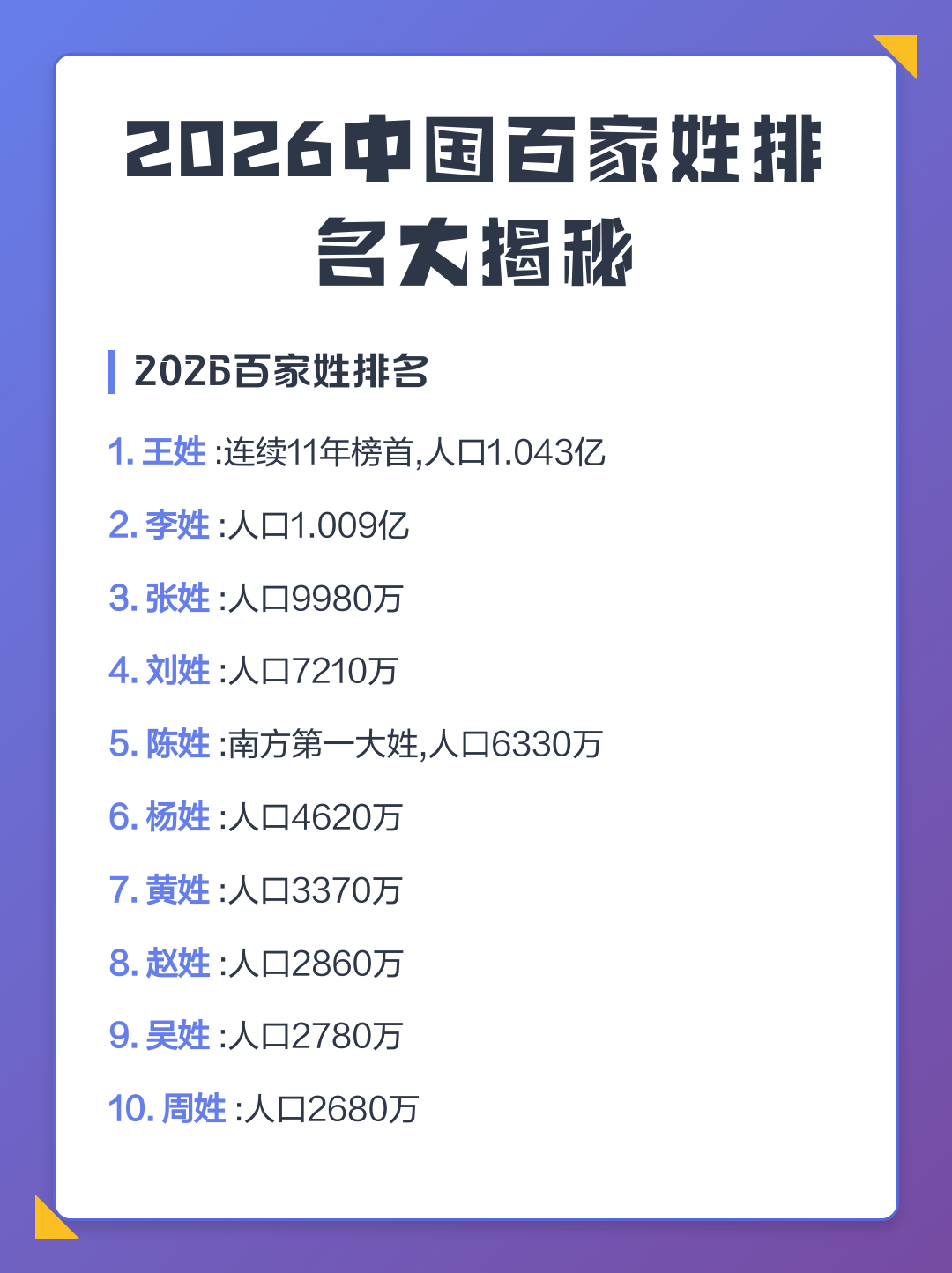 2026百家姓人口排行(2026百家姓人口排行榜图片) 2026百家姓人口排行(2026百家姓人口排行榜图片)