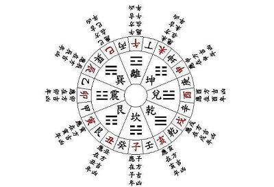 生辰八字免费排盘入口(八字婚姻算命免费测婚姻状况)