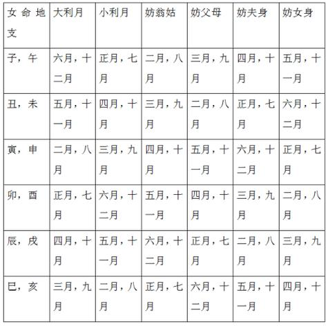八字合婚详解(八字合婚有必要信吗)
