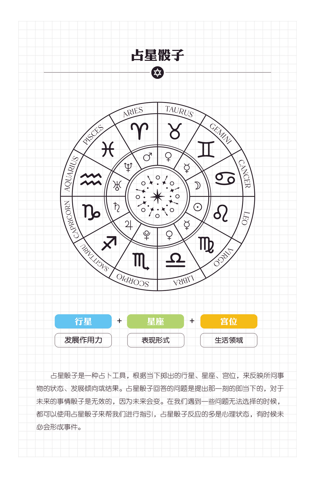 荣格的占星理论对吗(荣格的阴影理论结构表达是什么)