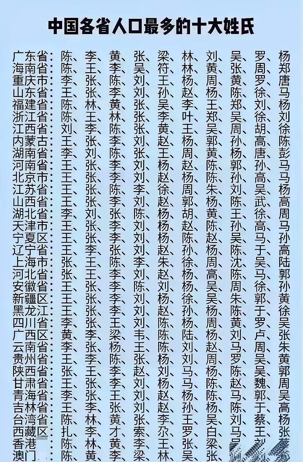 100大姓名单人口数量(山西100大姓排名一览表)