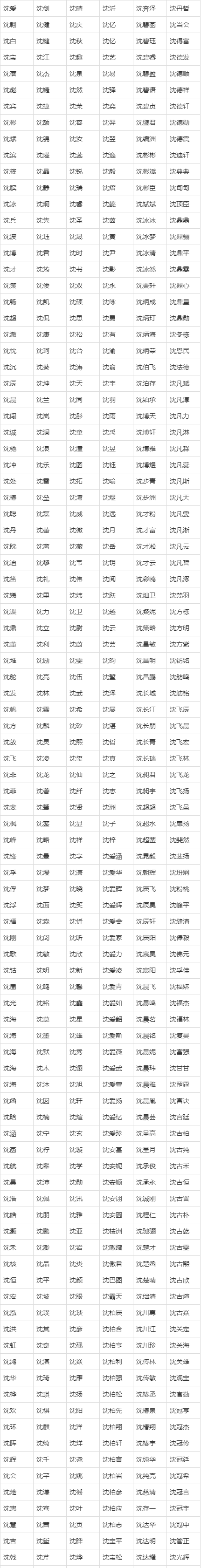起名字软件(起名字软件排行榜) 起名字软件(起名字软件排行榜)