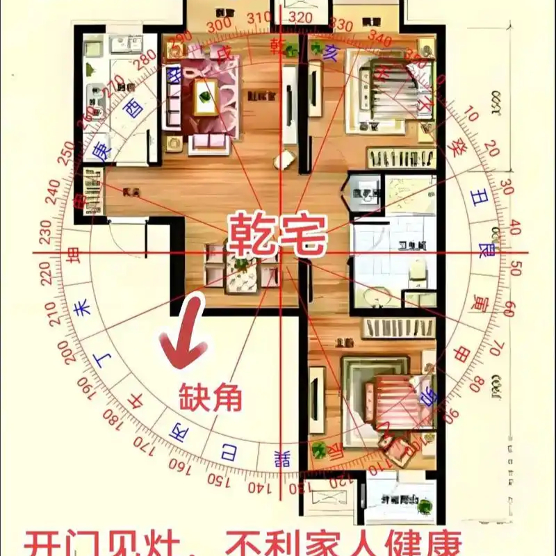 房屋户型风水(房屋户型风水图解教学视频)