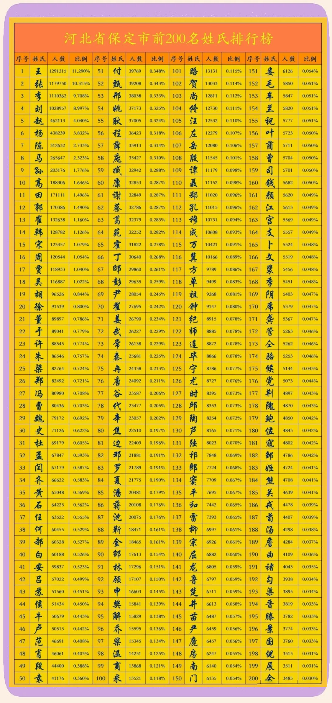 百家姓前100名是谁(百家姓前100名完整列表)