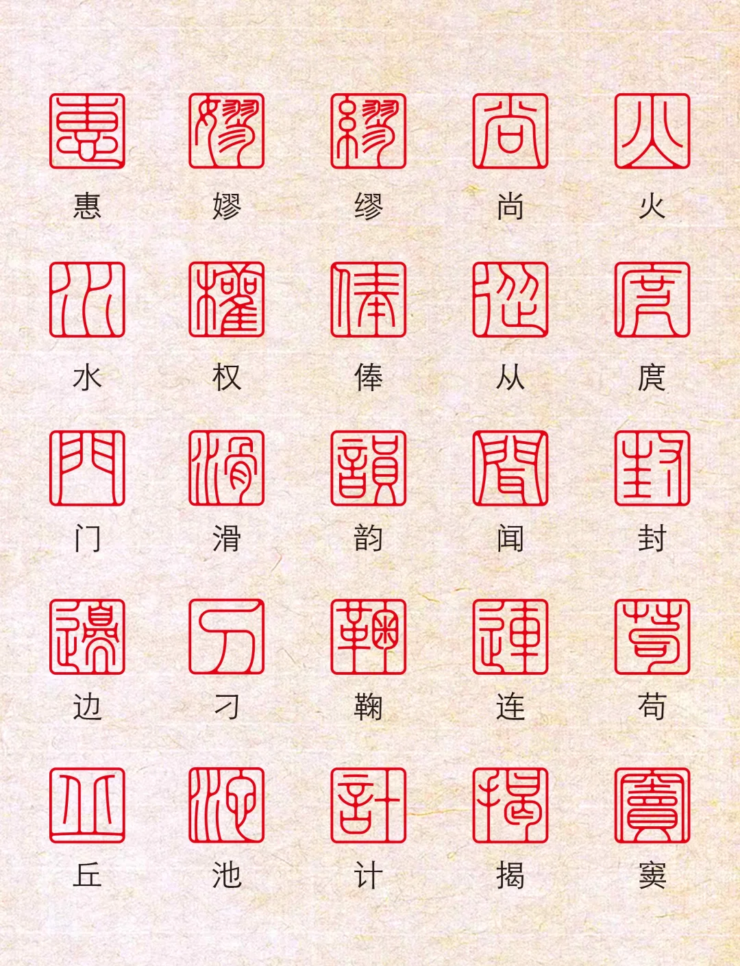 百家姓不同版本区别(百家姓旧版排名和现代人口排名) 百家姓不同版本区别(百家姓旧版排名和现代人口排名)