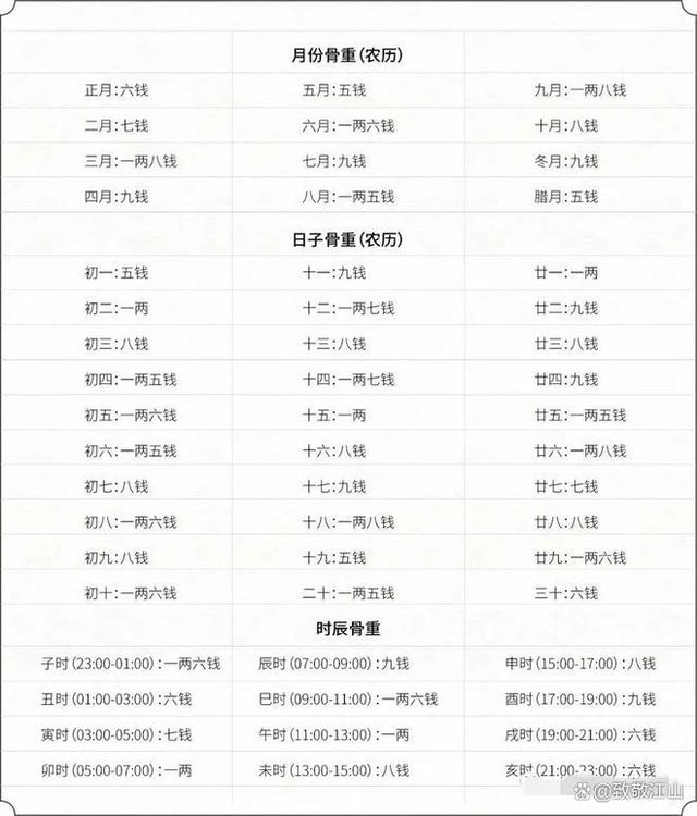 免费八字算命测算结果(问真八字排盘免费版)