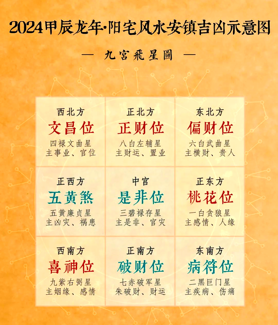 坐北向南的文昌位在哪里(坐东北向西南的文昌位在哪里)