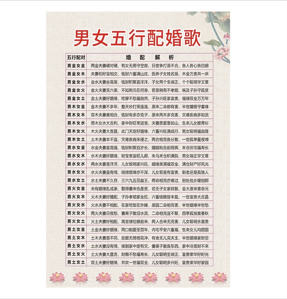 姓名测试婚姻配对打分免费(卜易居姓名缘分配对)