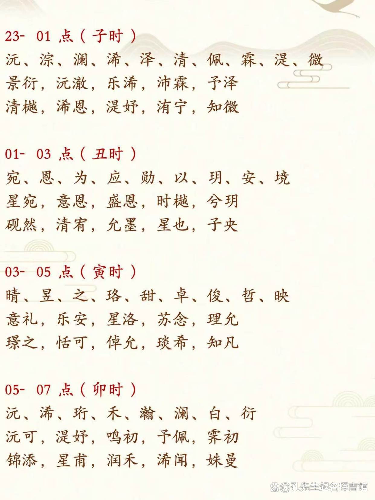 完整起名(起名大全集)
