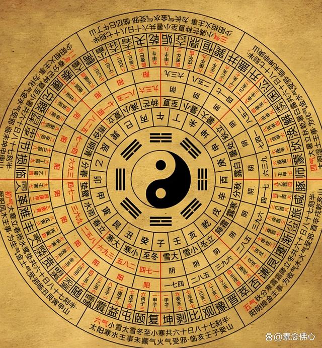 占卜六爻卜易居(占卜六爻每日一占吉凶)