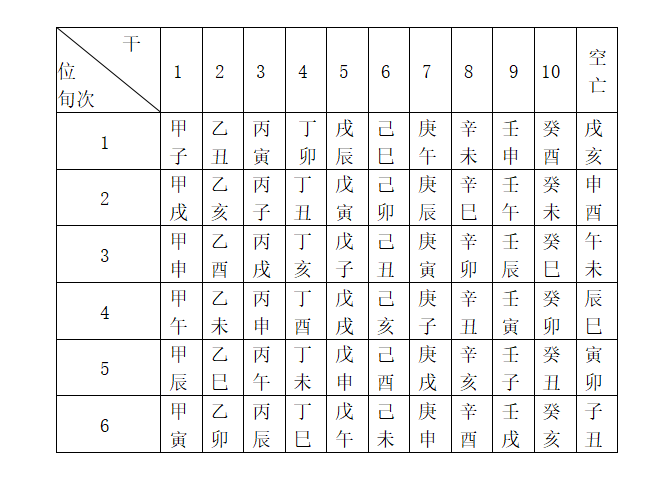 四柱八字怎么查空亡(四柱八字空亡怎么化解)