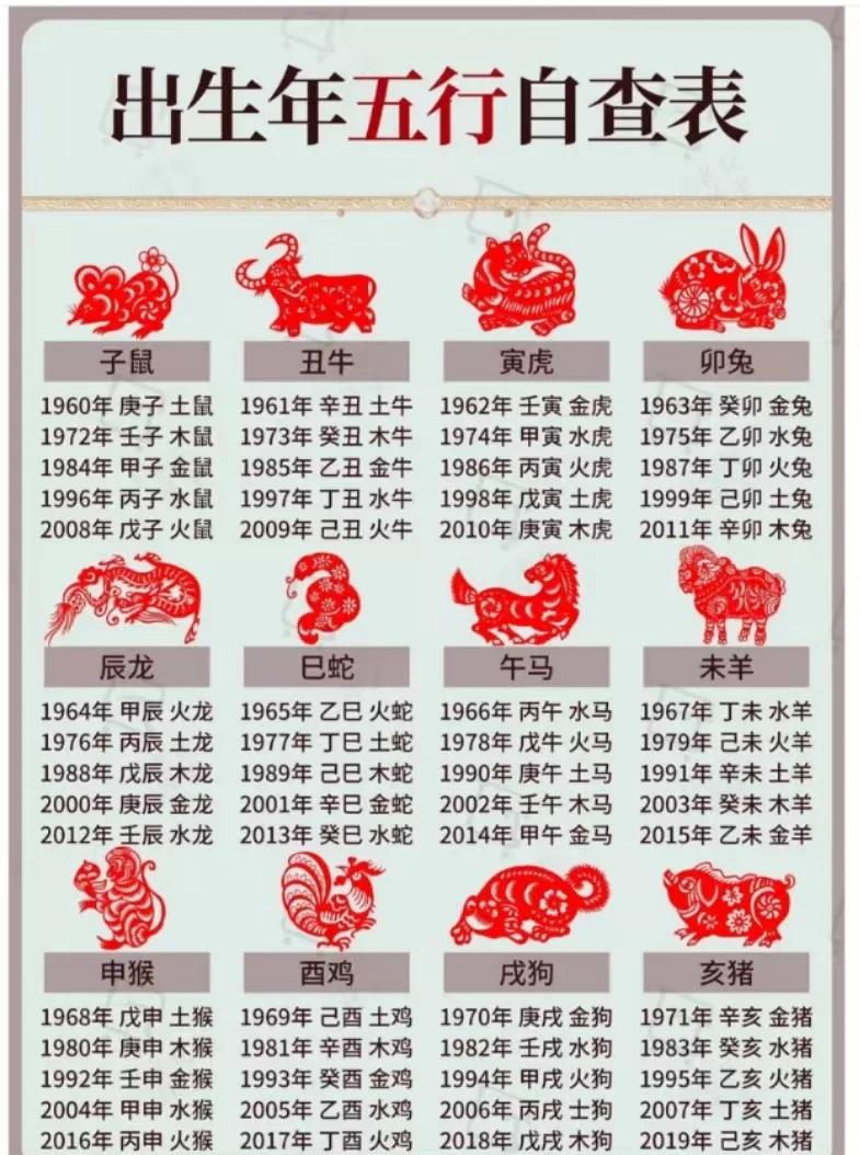 八字五行免费查询网址(生辰八字查询五行查询免费)