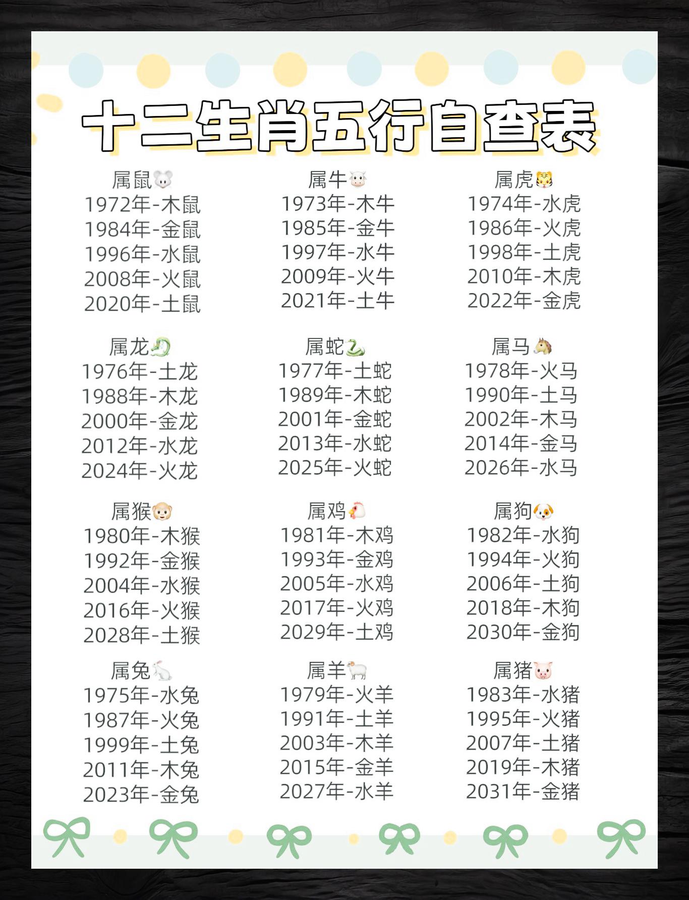 八字五行免费查询网址(生辰八字查询五行查询免费)
