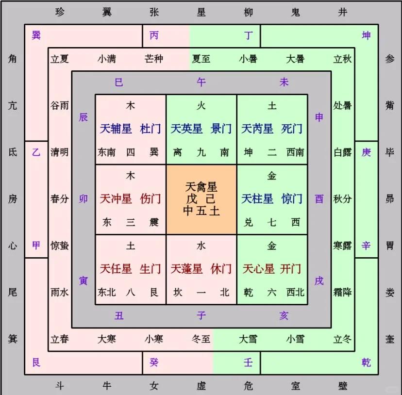 奇门遁甲怎样排盘(奇门遁甲怎样排盘李双林)