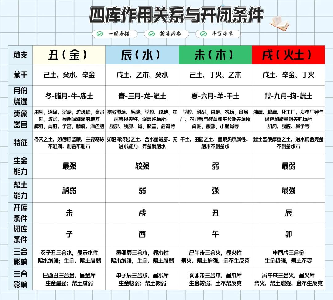 八字命理实战宝典(女命八字实例详解300例) 八字命理实战宝典(女命八字实例详解300例)