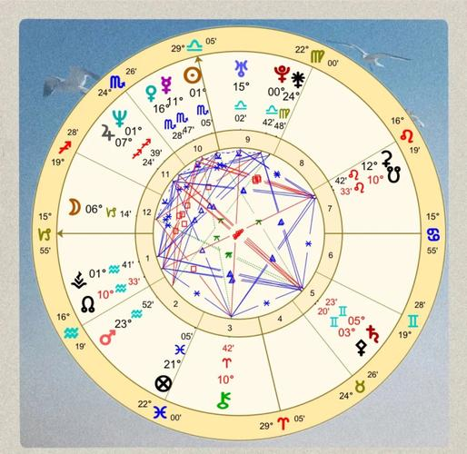 2025下半年星座运势(12星座2025运势完整版)