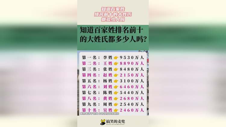 最新百家姓排序(最新百家姓排名完整版) 最新百家姓排序(最新百家姓排名完整版)